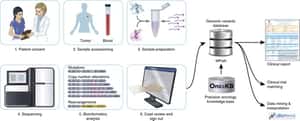 Mutational landscape of metastatic cancer revealed from prospective clinical sequencing of 10,000 patients