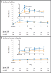 Olanzapine for the Prevention of Chemotherapy-Induced Nausea and Vomiting - PubMed