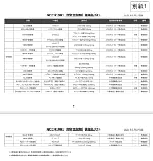 患者申出療養 NCCH1901（受け皿試験）医薬品リスト 2021年10月18日版 - レ点腫瘍学ノート