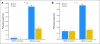 Secondary somatic mutations restoring BRCA1/2 predict chemotherapy resistance in hereditary ovarian carcinomas - PubMed