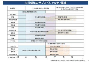 感染症科人材がさらに減りそうな新専門医制度の連動研修問題 - レ点腫瘍学ノート