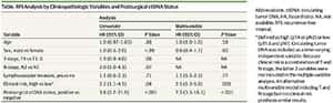 Circulating Tumor DNA Analyses as Markers of Recurrence Risk and Therapy Benefit in Colon Cancer