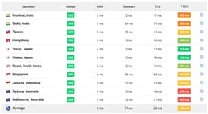 Pukiwiki 1.5.4 RCを試してみた。 - レ点腫瘍学ノート