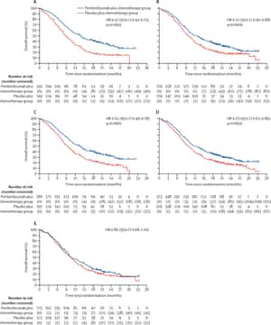 Pembrolizumab plus chemotherapy versus chemotherapy alone for first-line treatment of advanced oesophageal cancer (KEYNOTE-590): a randomised, placebo-controlled, phase 3 study