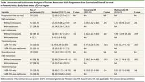 Association of BMI With Metformin Plus EGFR–TKI Benefit in Patients With Lung Adenocarcinoma