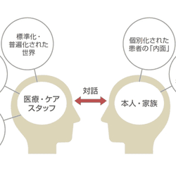 オンライン学会で際立つ「循環器診療の新潮流」