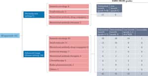 An appraisal of FDA approvals for adult solid tumours in 2017–2021: has the eagle landed? - Nature Reviews Clinical Oncology