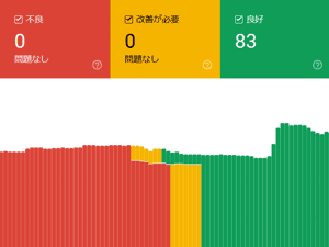 AdSenseと画像のCLS(Cumulative Layout Shift)の改善