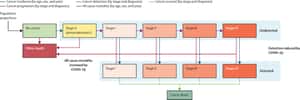 Estimating the impact of the COVID-19 pandemic on diagnosis and survival of five cancers in Chile from 2020 to 2030: a simulation-based analysis