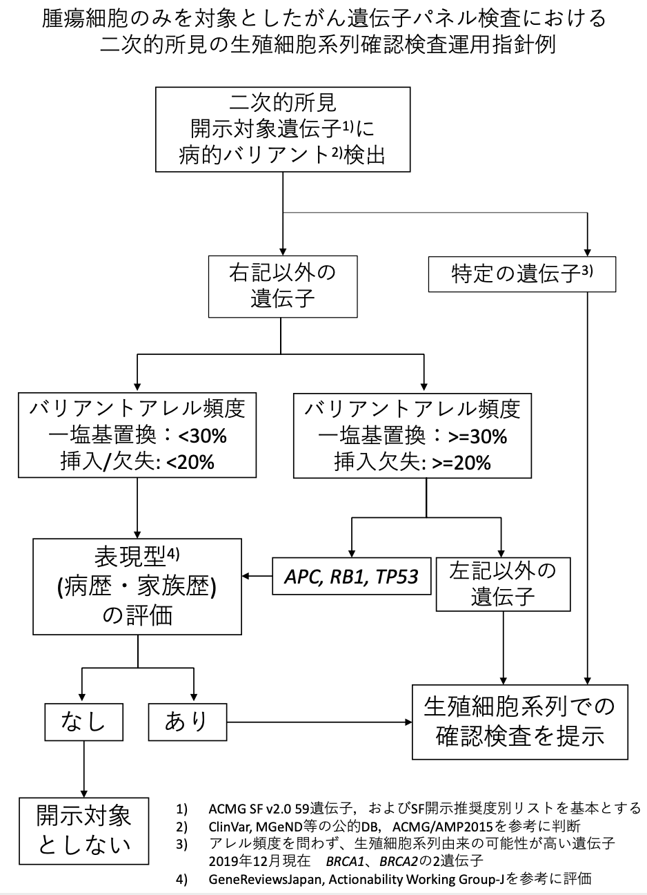 006fb90c7c-fig4.png