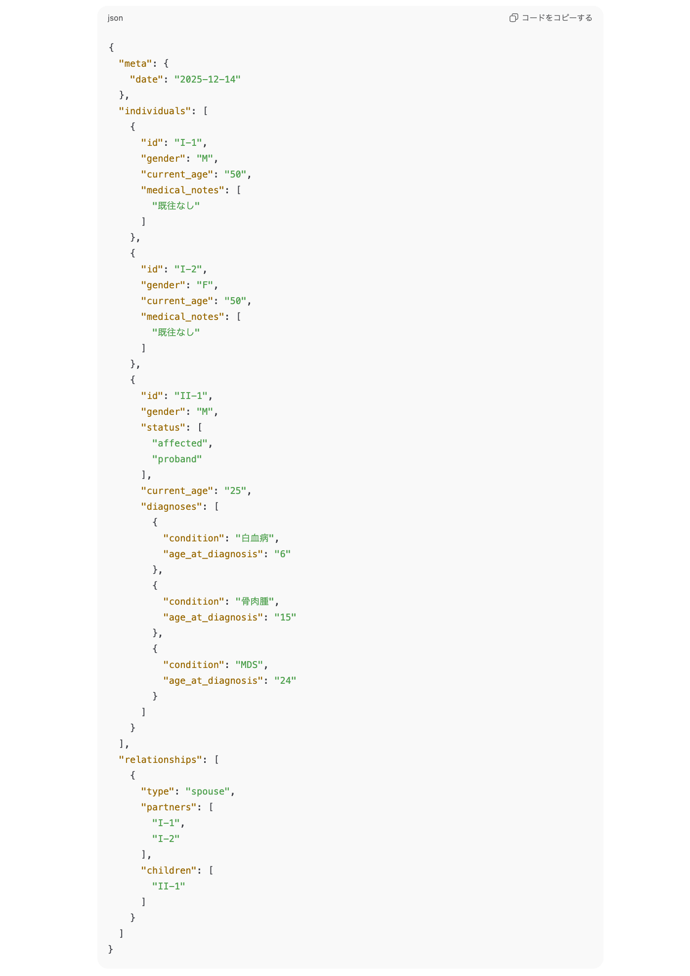 JSON中間はこのような形式になっており家系を構造化データにする