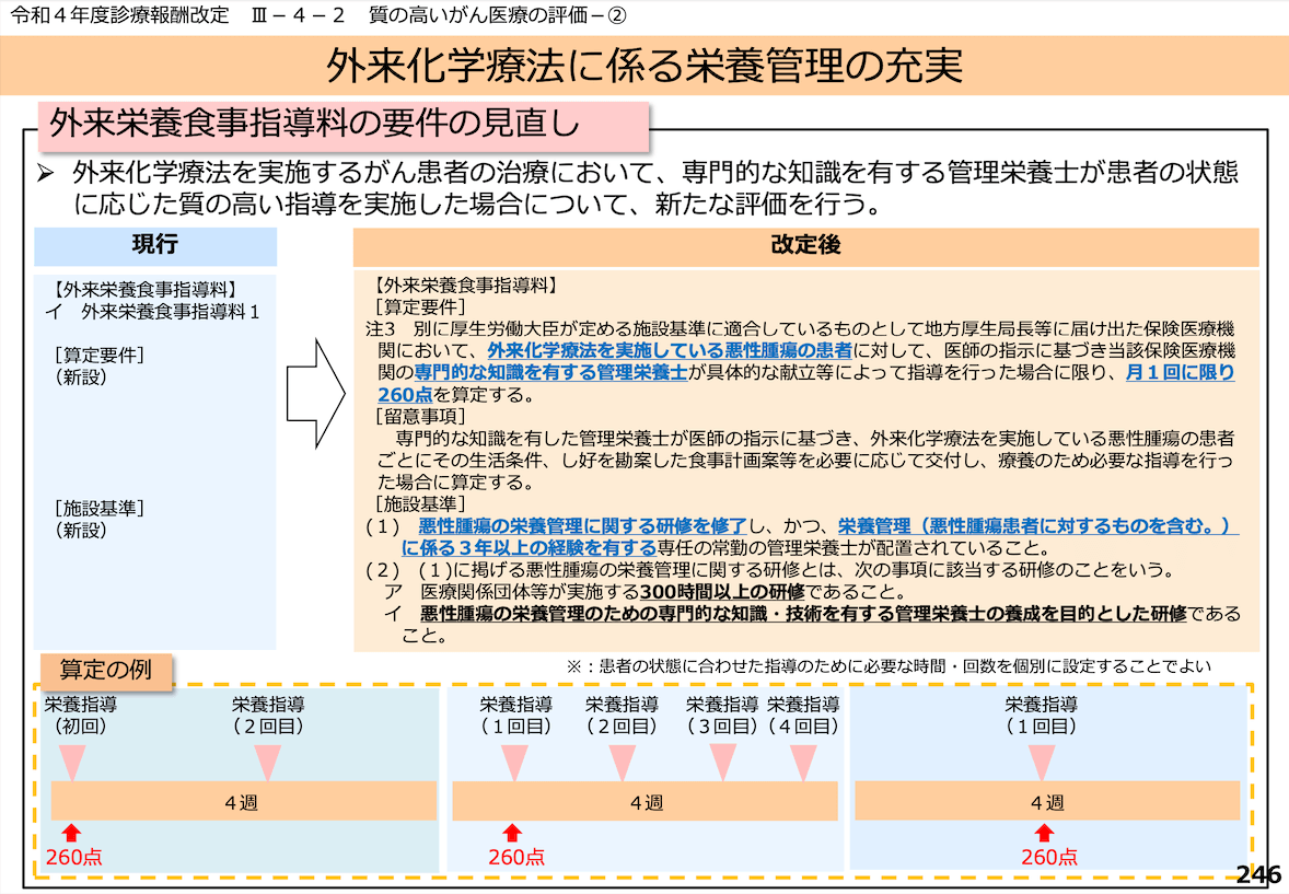 外来栄養食事指導料